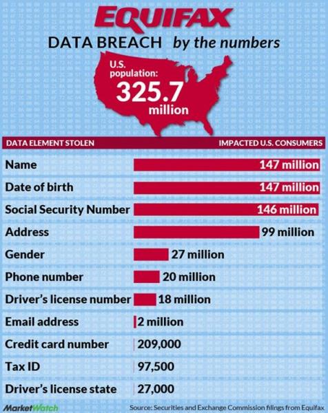 data breach by the numbers